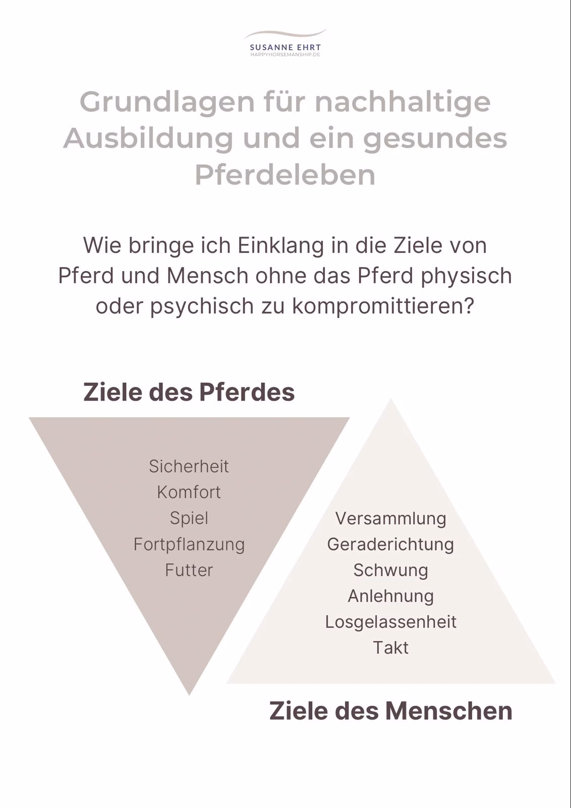 Menschenziele und Pferdeziele 6 Menschenziele und Pferdeziele
